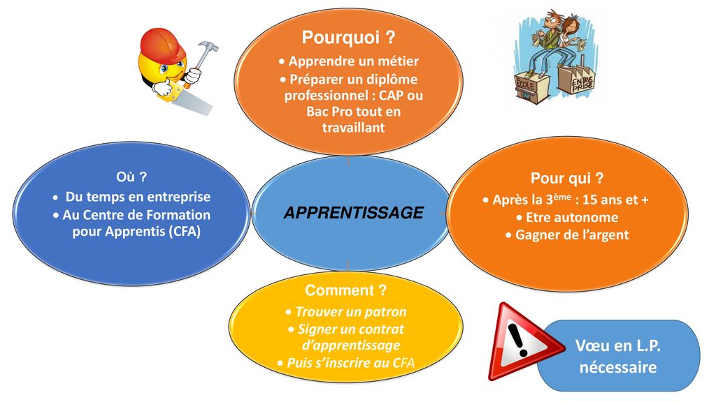 Après la 3ème ppt télécharger